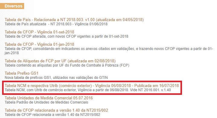 NOMENCLATURA COMUM DO MERCOSUL (NCM): DESVENDANDO SEU SIGNIFICADO