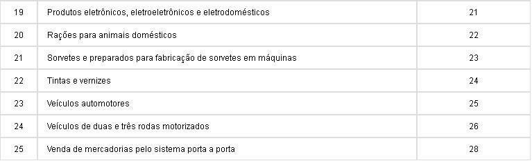 O Que é Cest Tabela Cadastro E Como Consultar O Cest De Um Produto Blog Industrial Nomus 8476