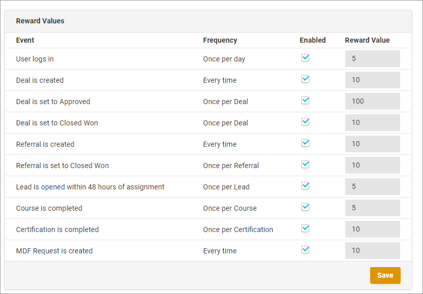 What Is the Incentives Integration and How Does It Work? Support