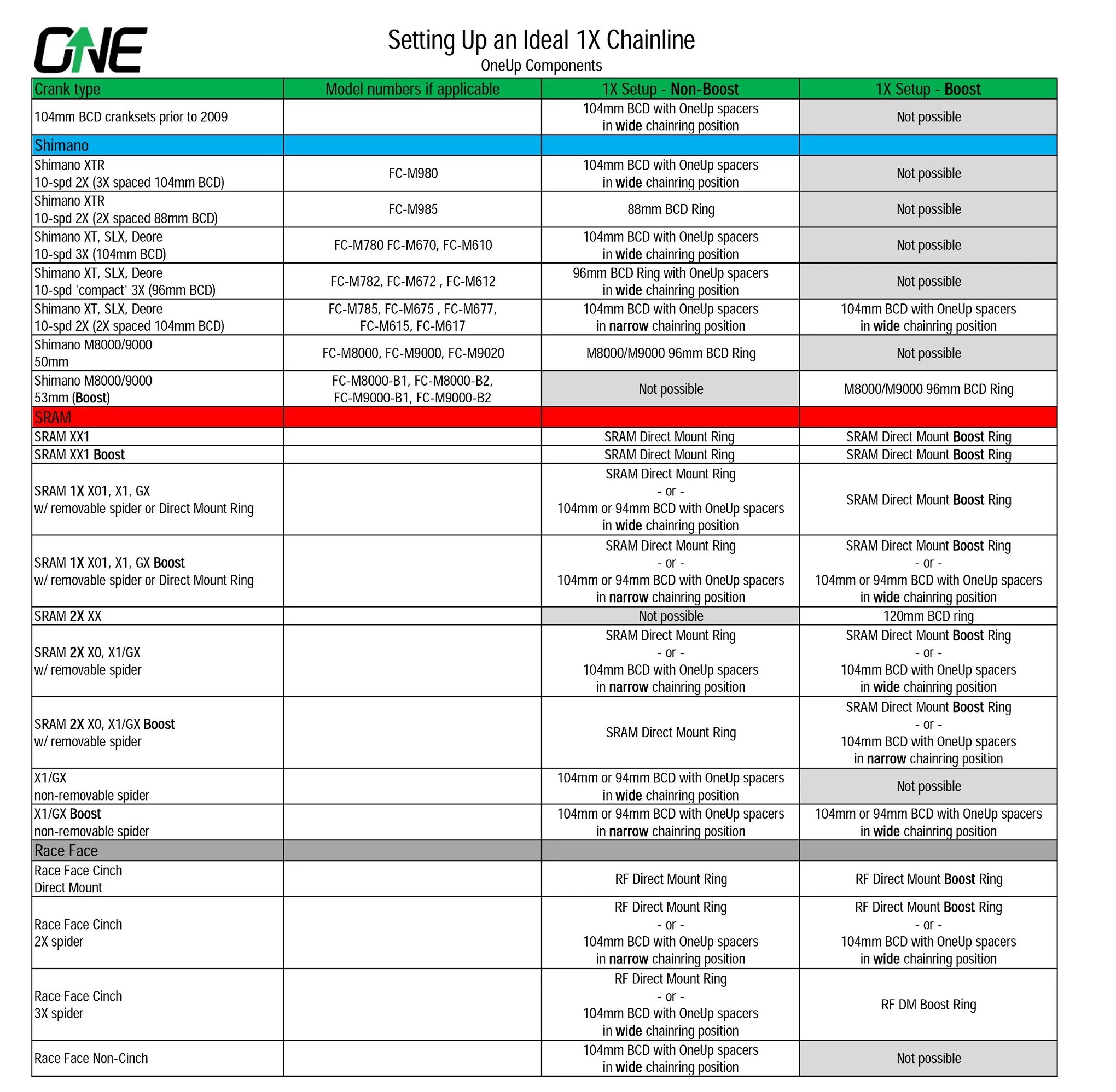boost crankset on non boost frame