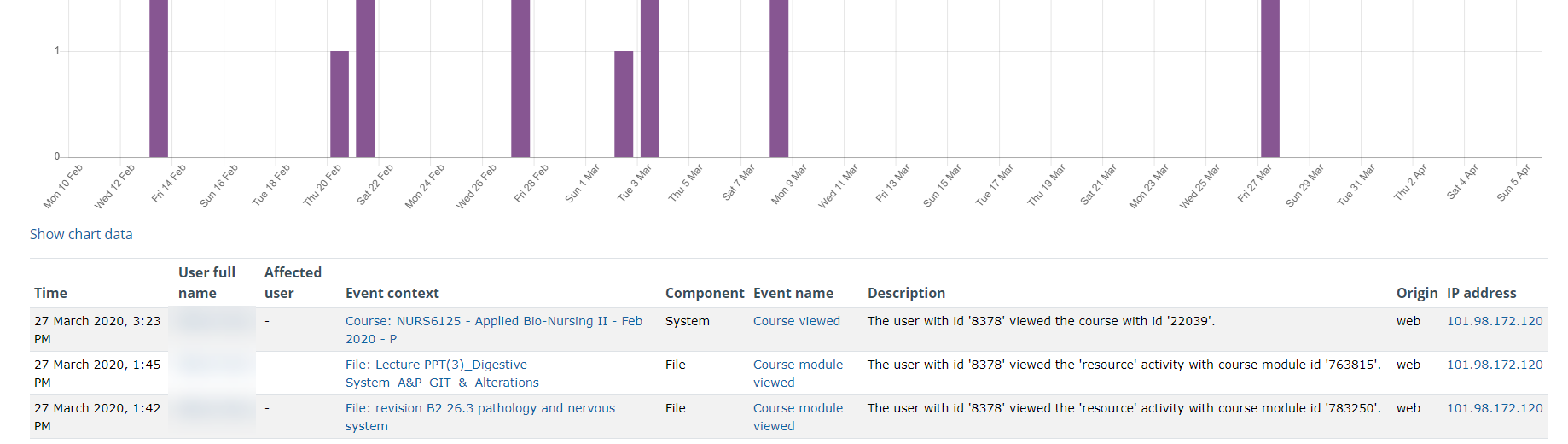 moodle monitor student activity