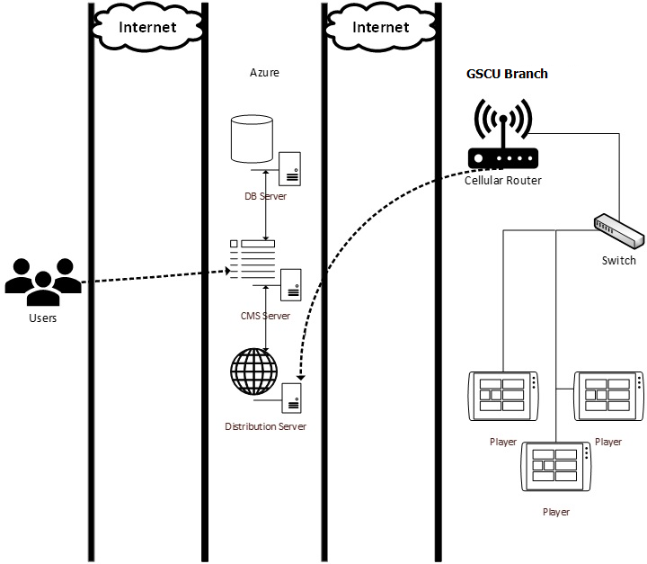 Remote Support Architecture 03. Solution Overview : Customer Support Desk