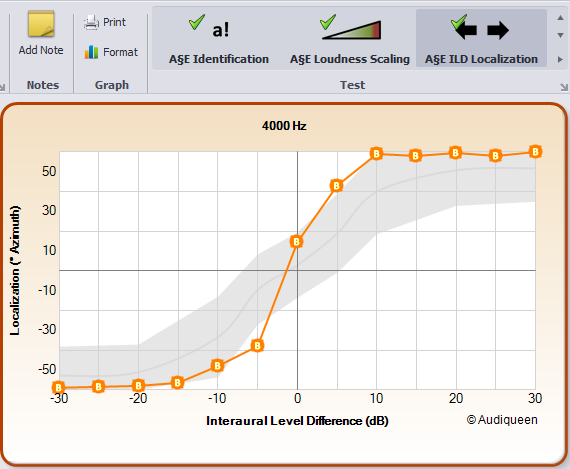 A§E ILD localisation results.  The normal zone is highlighted in grey.