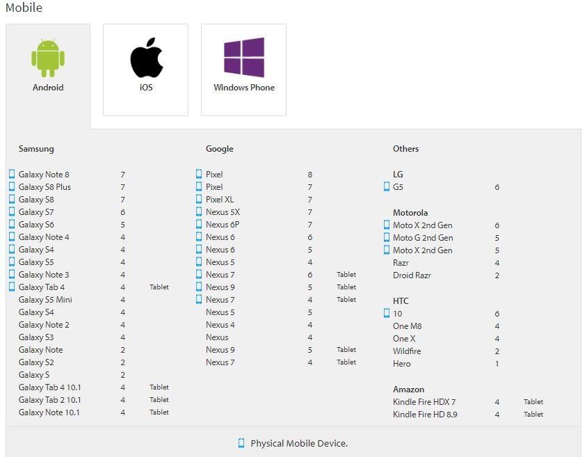 How to configure 3rd Party Cloud Environments like BrowserStack and