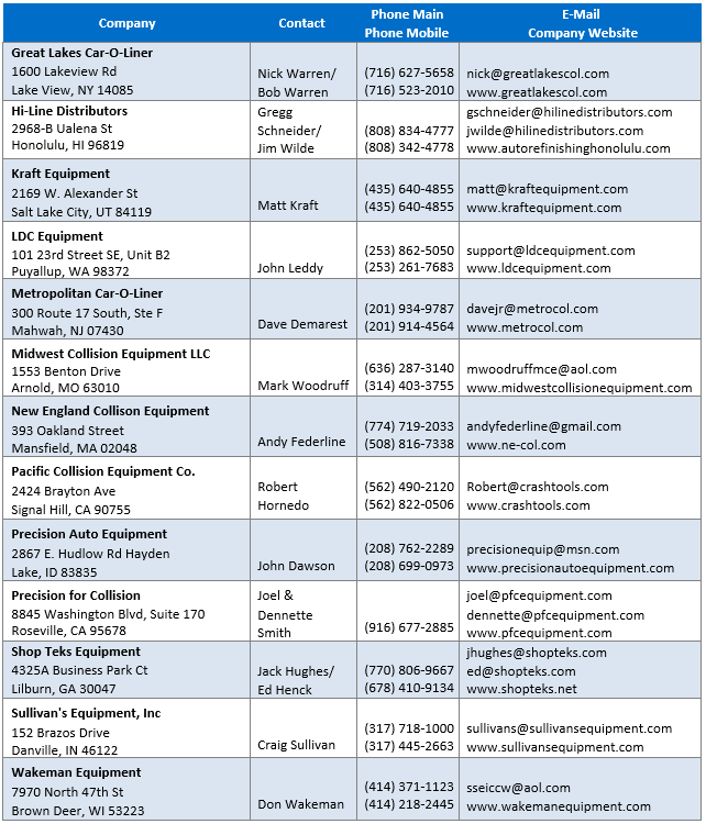 Distributor Name and Phone Number Customer Portal