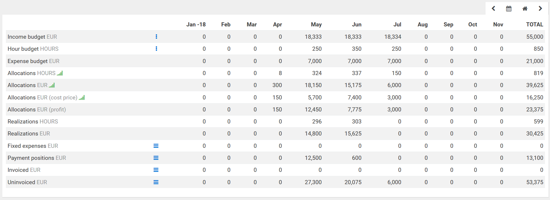 common projects model numbers