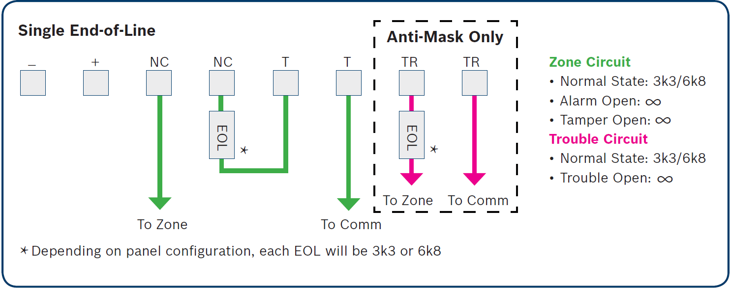 Resistor Wiring Options Solution 2000 3000 Bosch Security System