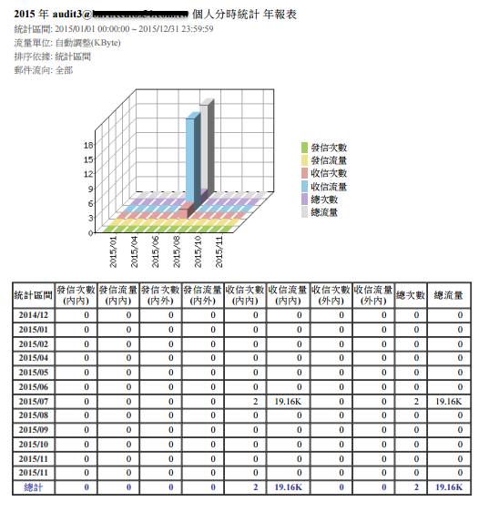 6 4 報表下載 轉寄與列印 網擎資訊技術支援中心