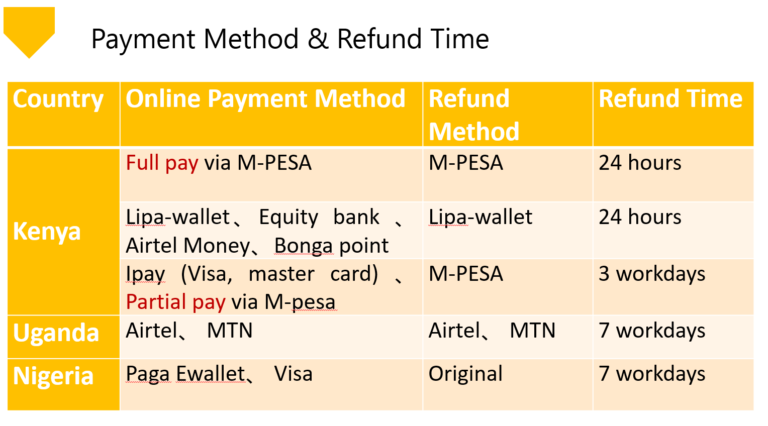 how-long-refund-timeline-kilimall