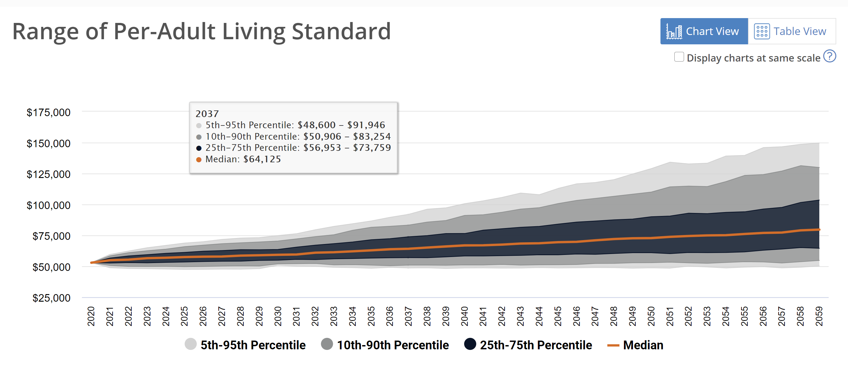 How does Monte Carlo Risk Analysis work? MaxiFi Customer Support