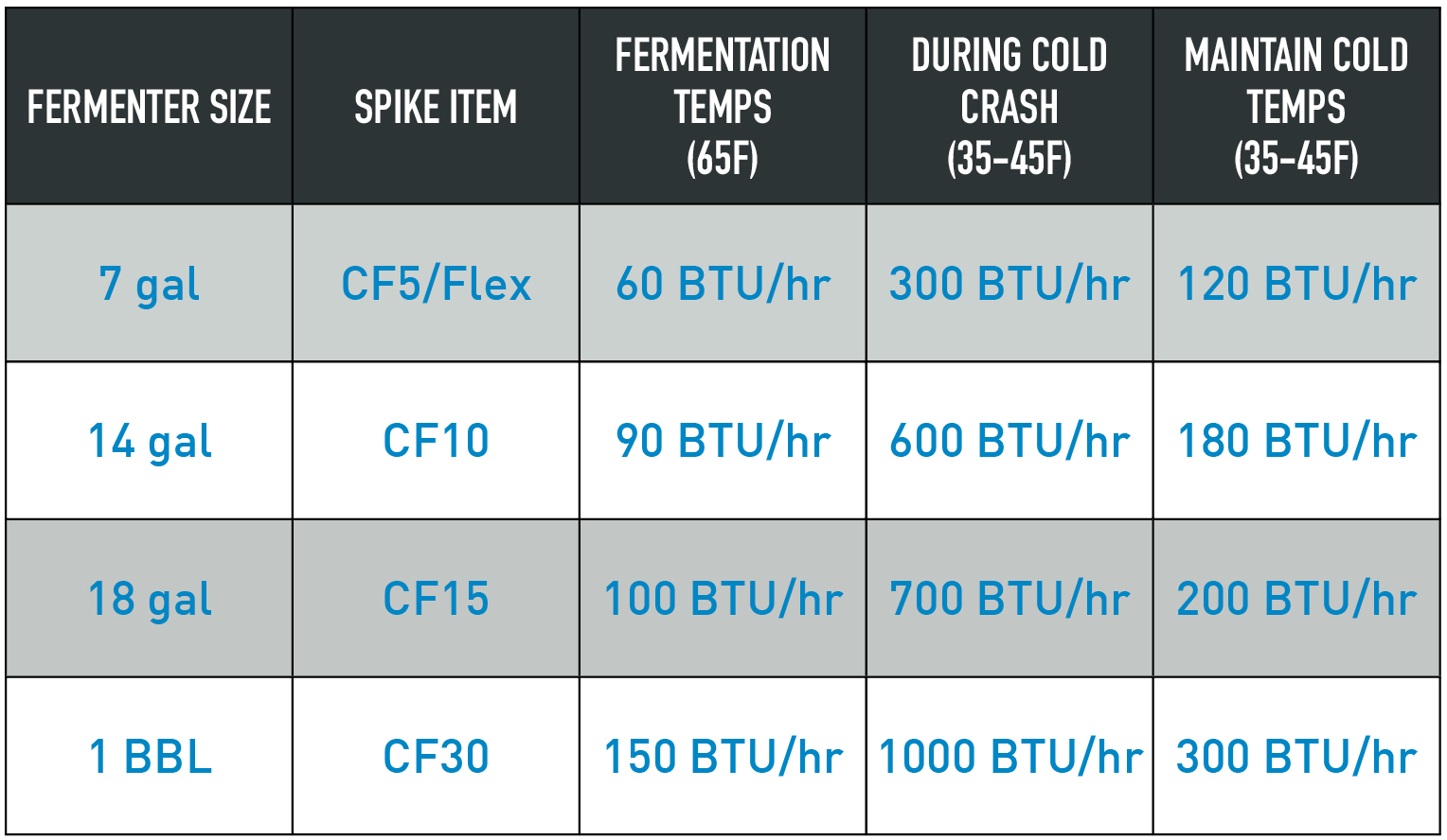What size glycol chiller do I need? Spike Brewing