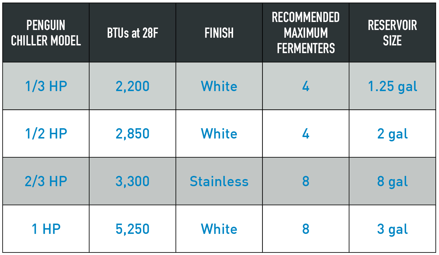 What size glycol chiller do I need? Spike Brewing