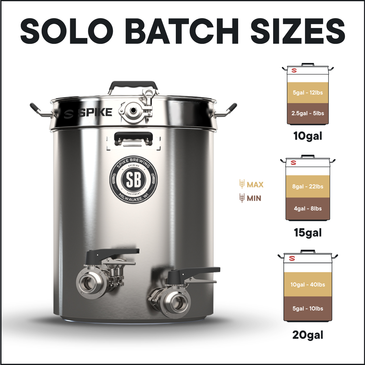 What batch sizes can I brew on the Solo systems? Spike Brewing