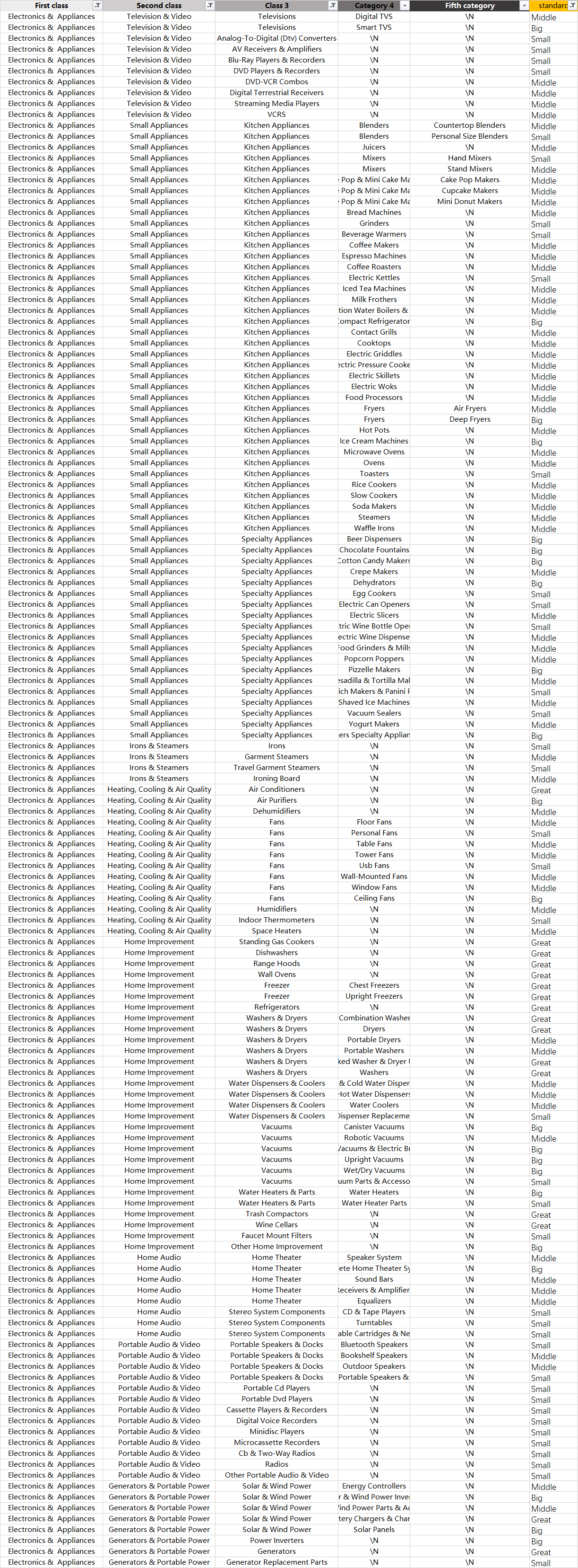 Home Appliance Purchase Tips (Return Policy)