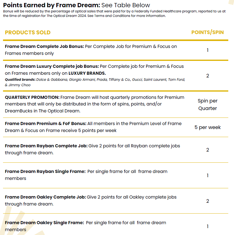What's new in the 2024 Version of the Optical Dream℠? Vision Source