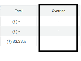 total column and override column of the gradebook