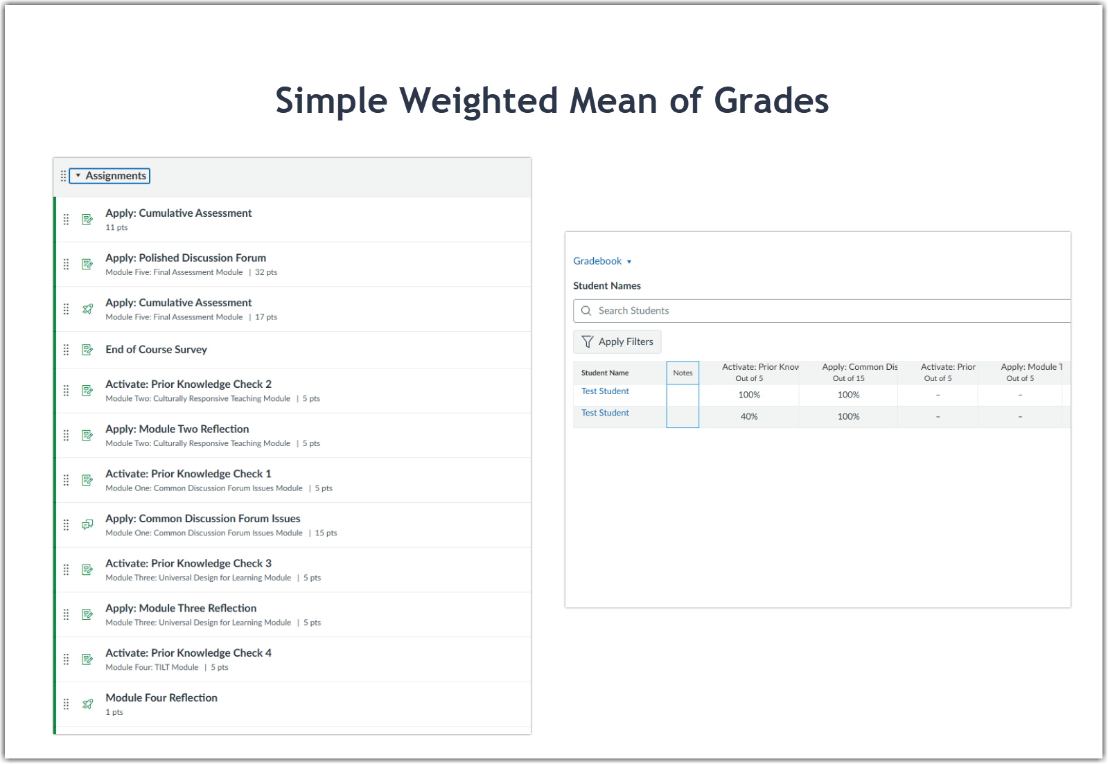 side by side view of gradebook setup in the canvas assignments tab and the canvas grades tab