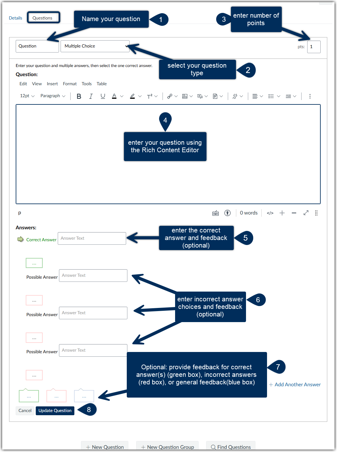 A visual representation of the steps 1-4 outlined above