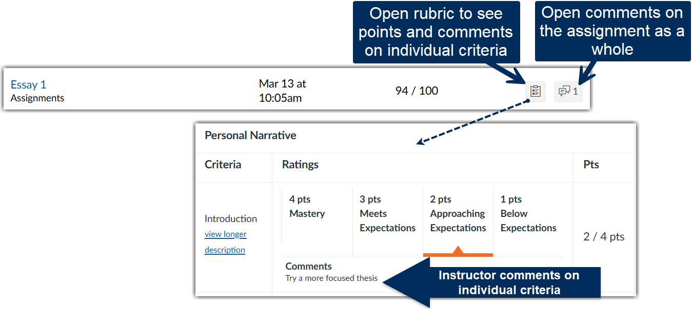 The icon for a rubric looks like a clipboard. The icon for instructor comments looks like two speechbubbles.