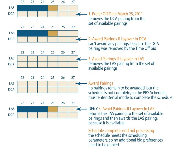 Chart, box and whisker chart
Description automatically generated