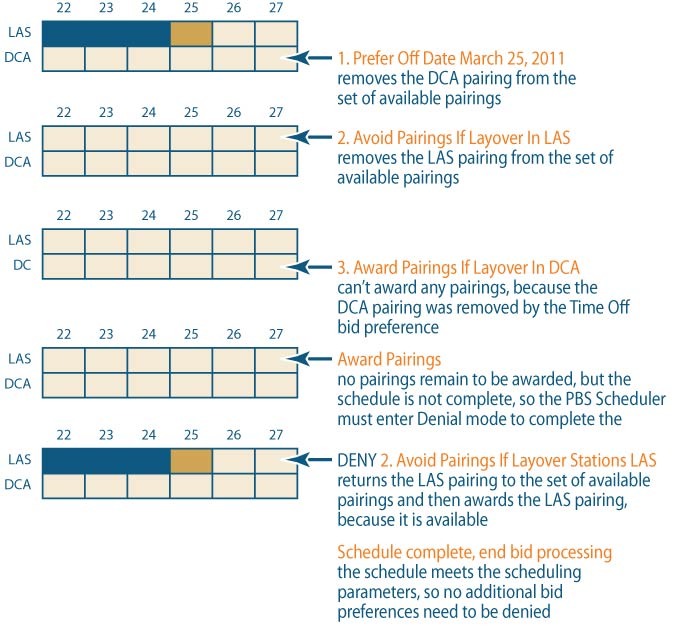 Chart, box and whisker chart 
Description automatically generated