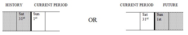 A picture containing chart
Description automatically generated