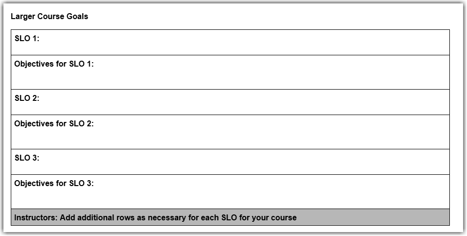 a table with rows for individual SLOs and aligned objectives for each SLO