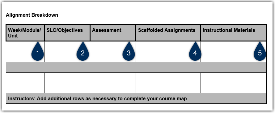 alignment breakdown table with the columns labeled to match step numbers listed above