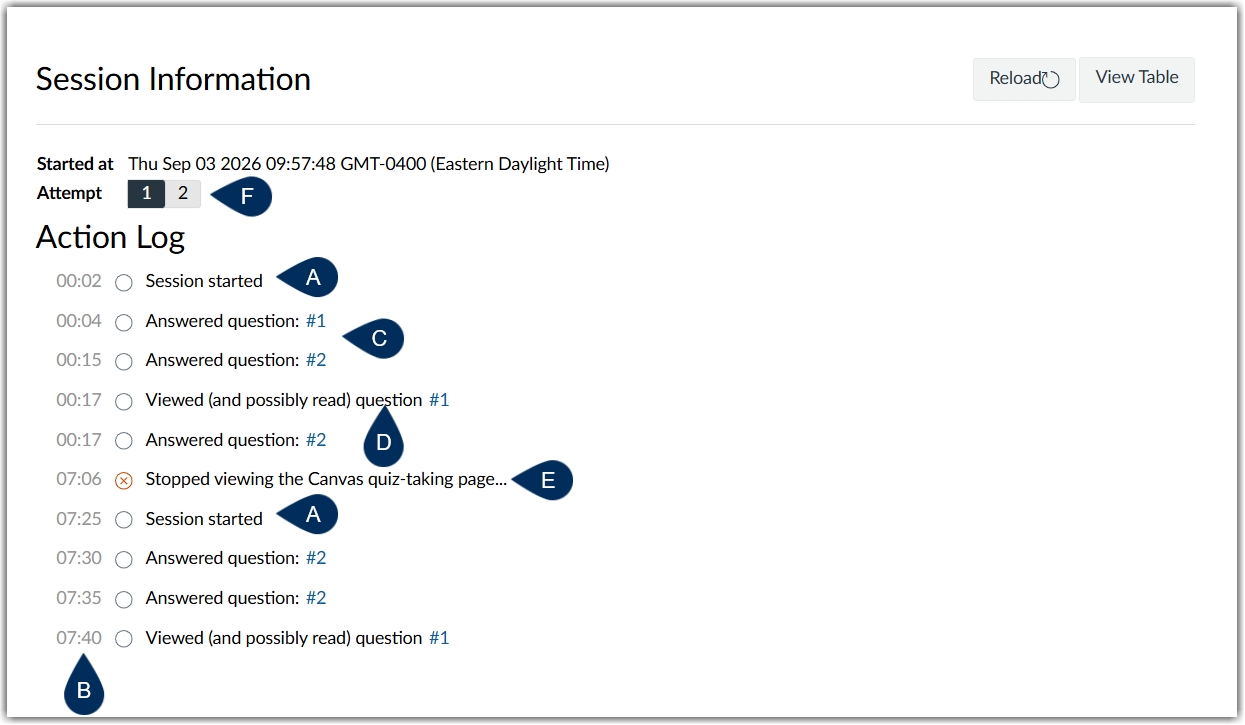 Action log for a quiz with the markers indicated in the unordered list above