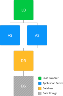 storing with dedicated storage container