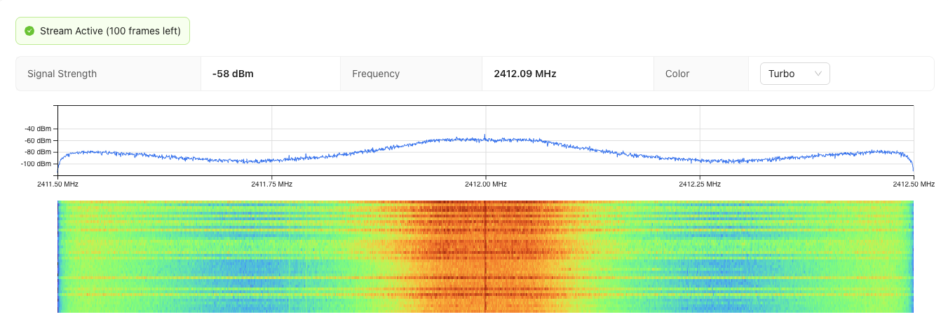 Active spectrum waterfall