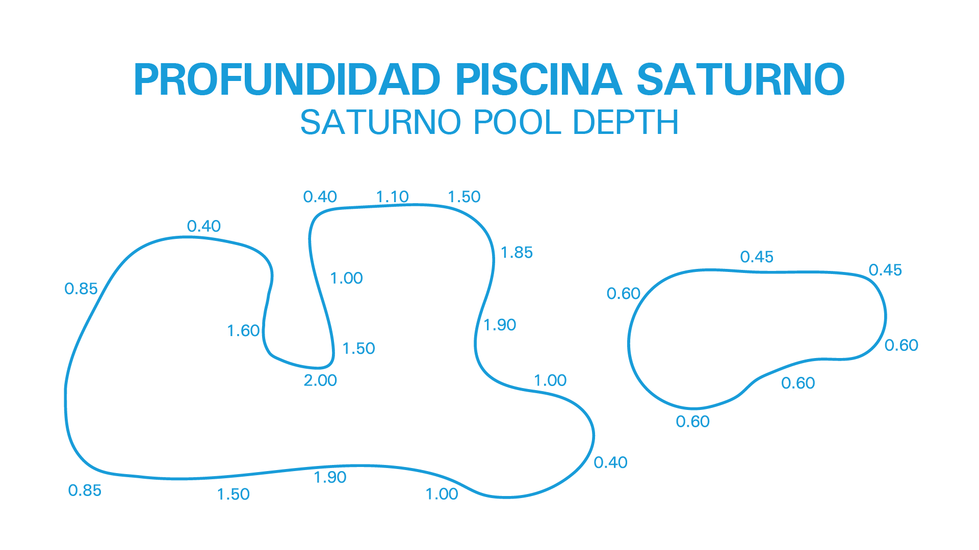 Depth of the pools - Club Mac