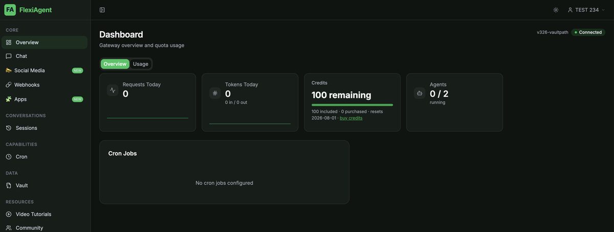 The FlexiAgent Dashboard showing Requests Today, Tokens Today, Credits remaining, and Agents running