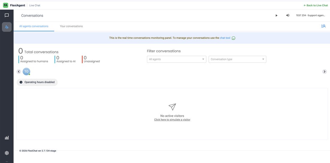 The real-time Conversations monitoring panel showing totals for human-assigned, AI-assigned, and unassigned chats