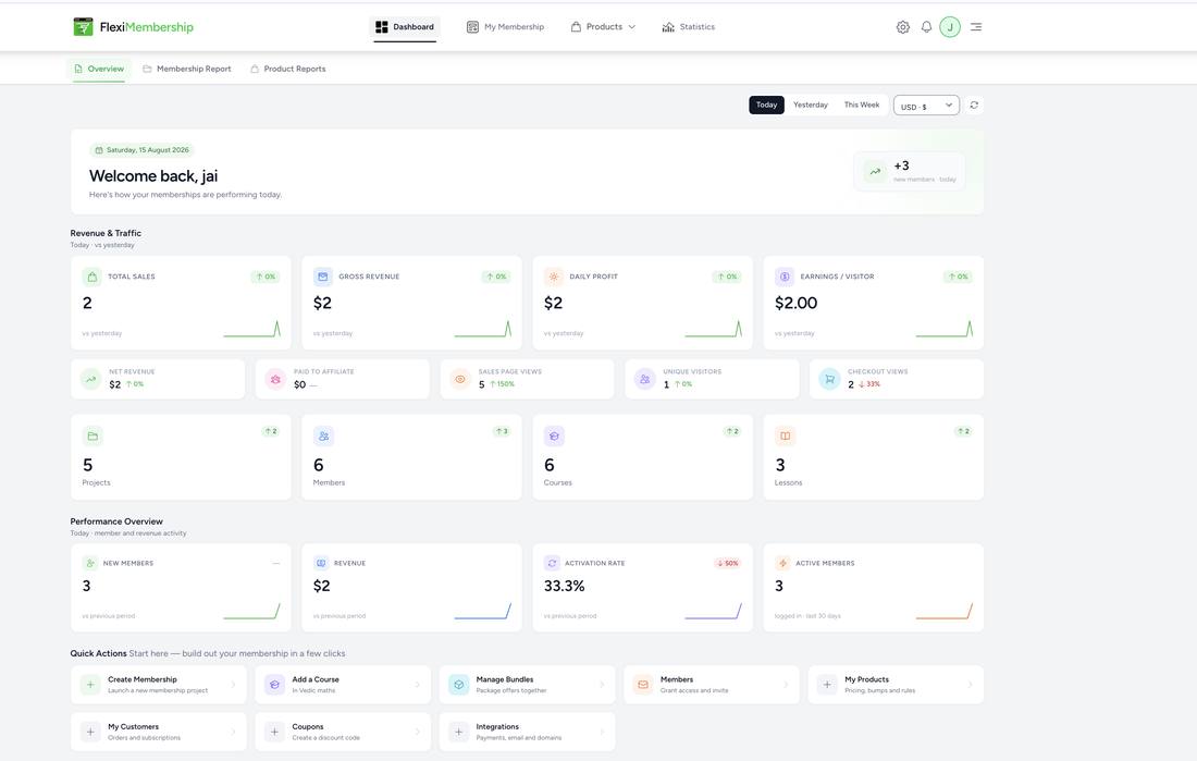 Membership Dashboard overview showing revenue, traffic, and performance tiles plus quick actions
