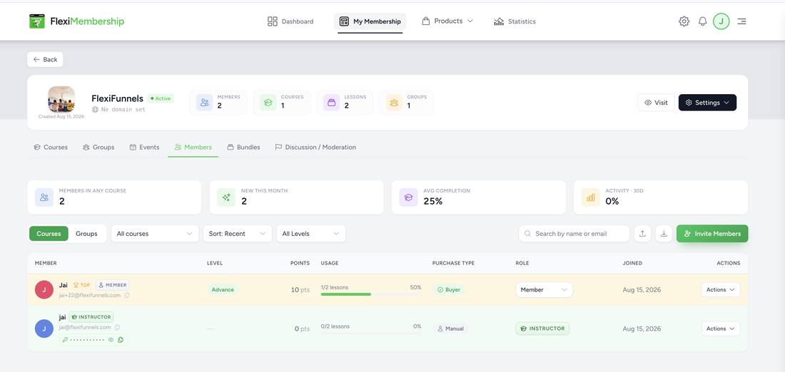 Members tab with stat tiles and a table listing member roles, levels, points, and lesson completion
