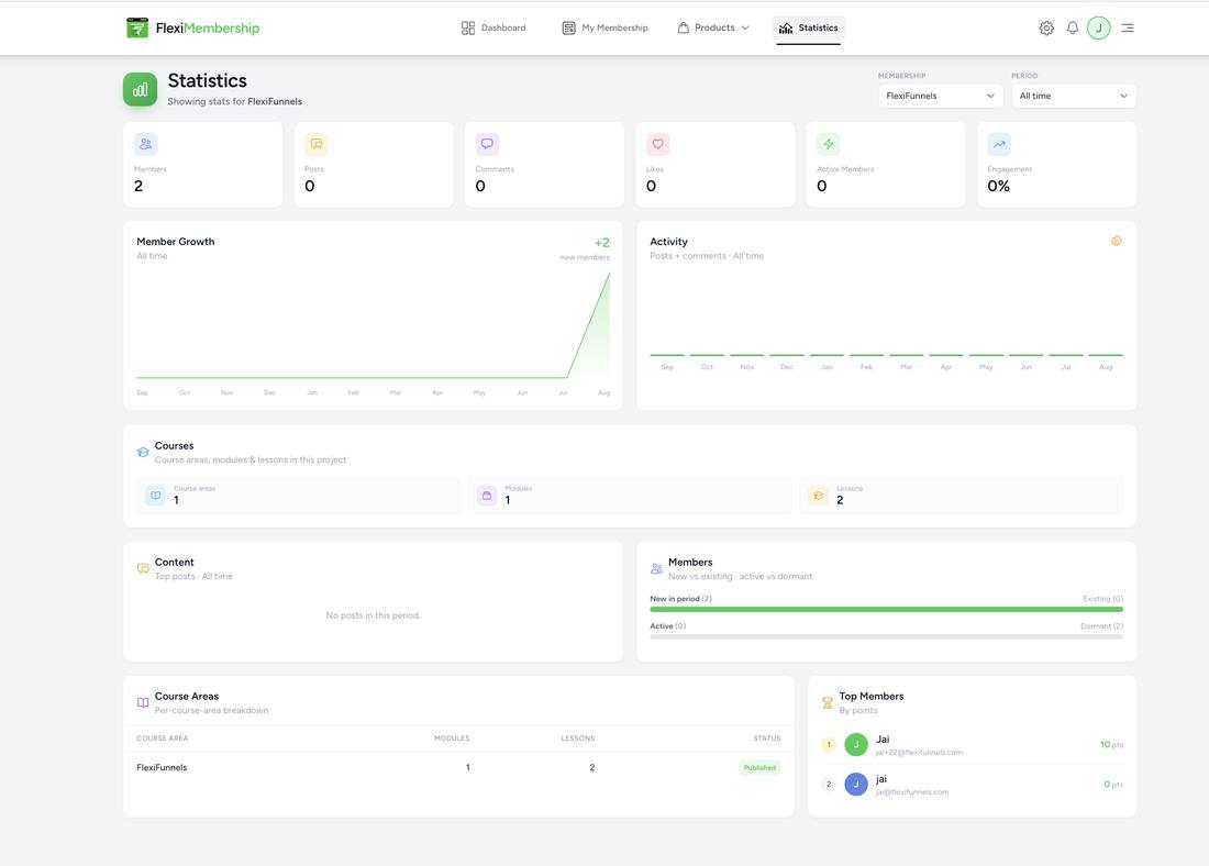 Statistics page showing member growth chart, activity chart, course area breakdown, and top members leaderboard