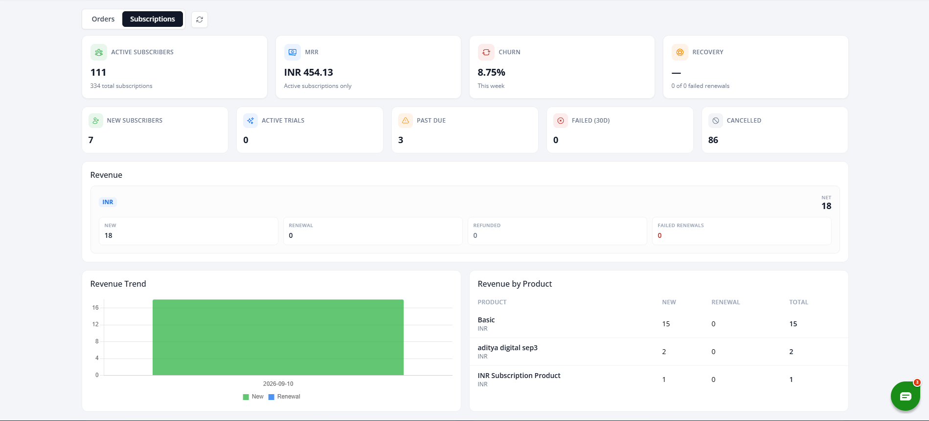 Subscriptions dashboard showing Active Subscribers, MRR, Churn, Recovery and related metrics