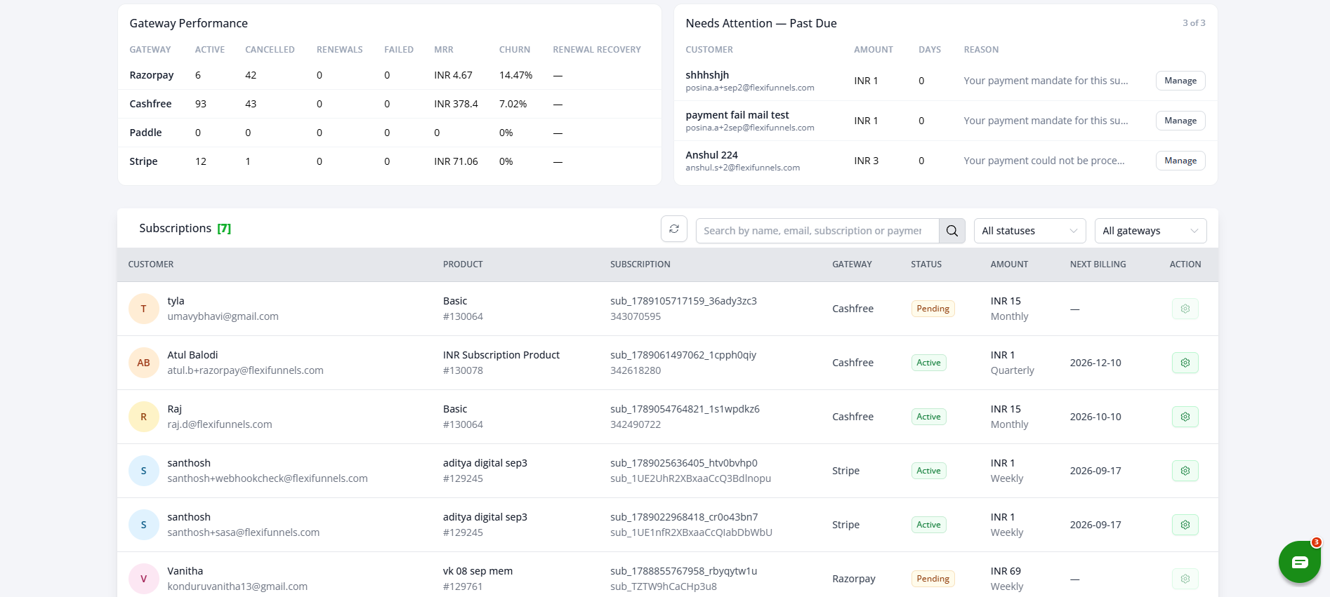 Gateway Performance panel and Needs Attention Past Due list