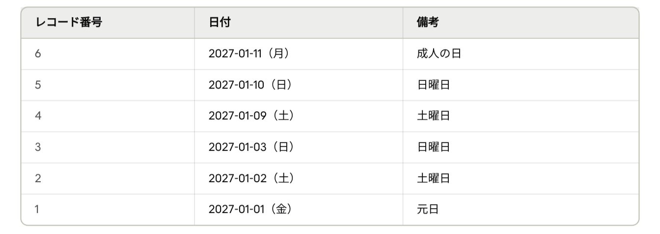 休日アプリの例(土日祝日がお休みの場合)