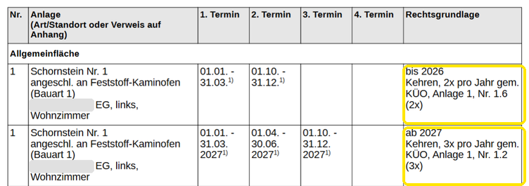 Tabelle im Feuerstättenbescheid mit dem Schornstein zweimal, „bis 2026“ mit 2x und „ab 2027“ mit 3x