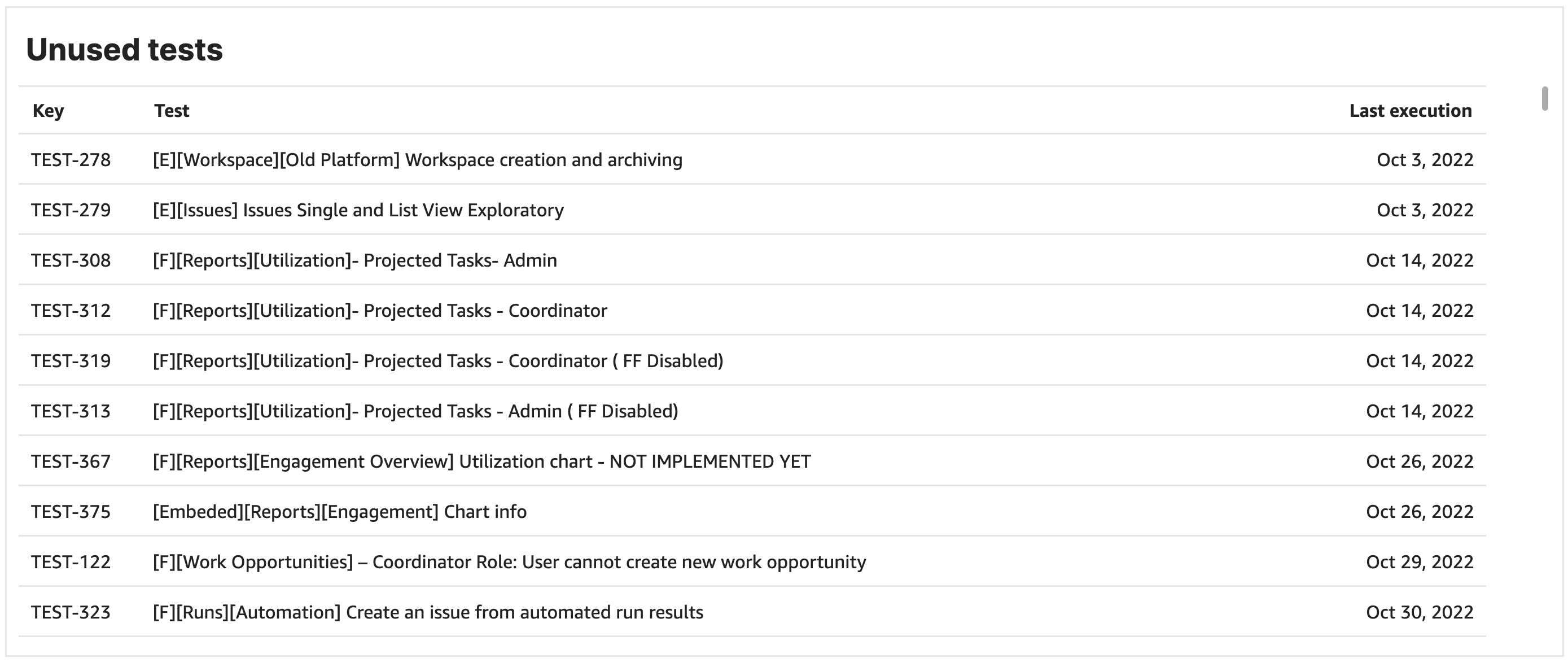A table of unused tests starting Oct 3, 2022.