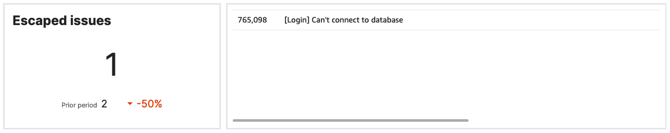 Escaped issues report in the Testlio platform with 1 escaped issue and its ID and title.