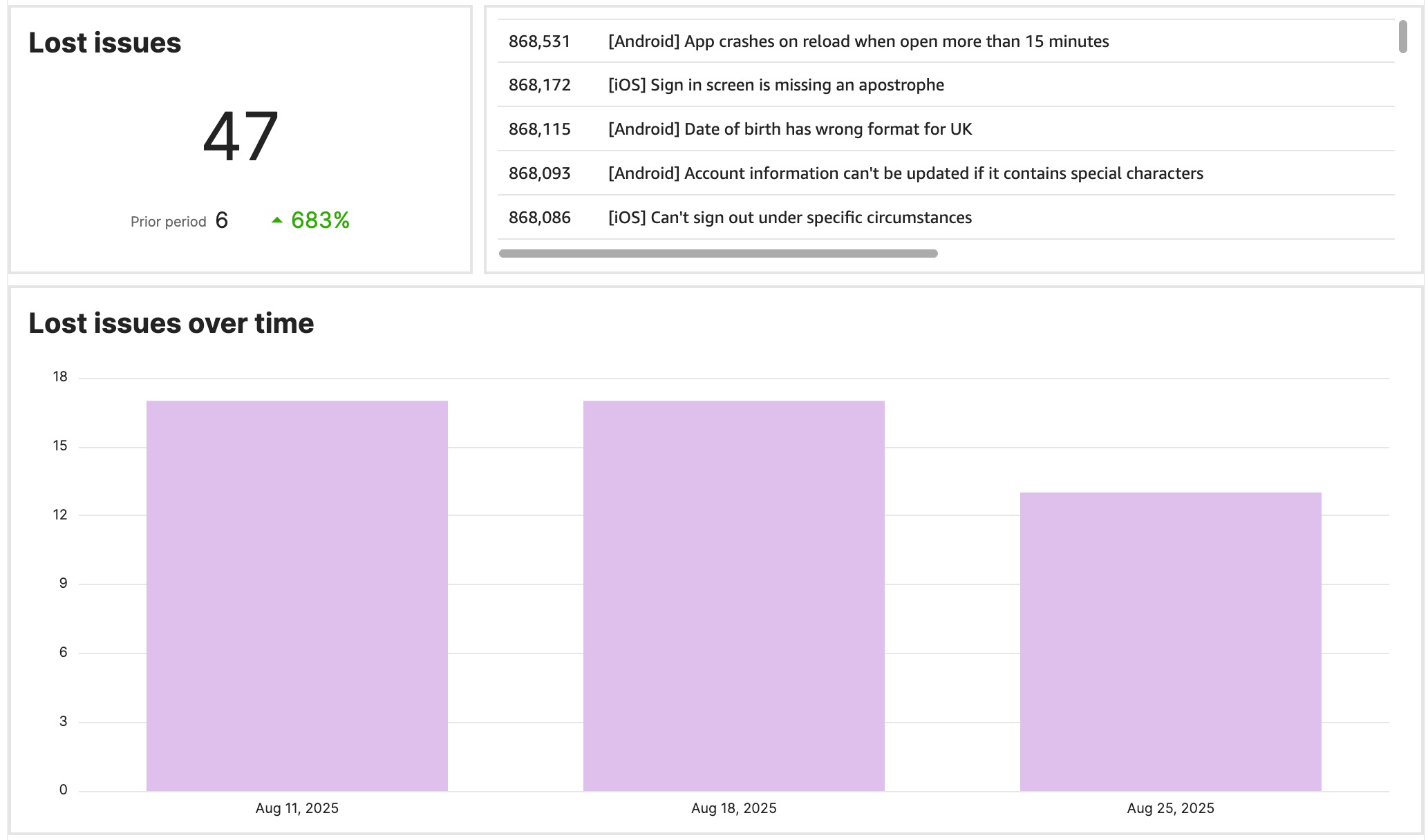 Lost issues report in the Testlio platform with a few lost issues and their IDs and titles.