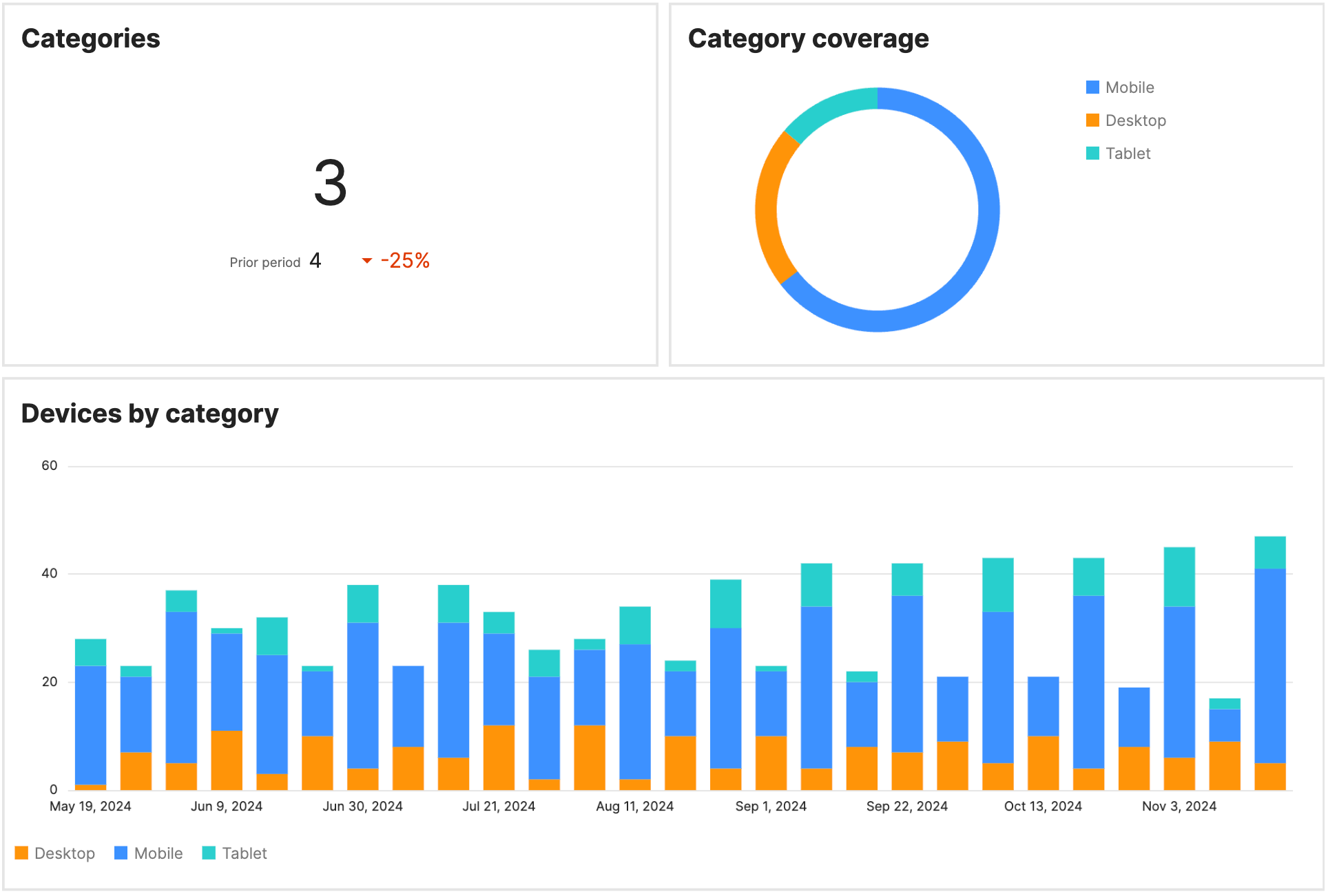 Basic device categories indicators in the Testlio platform.