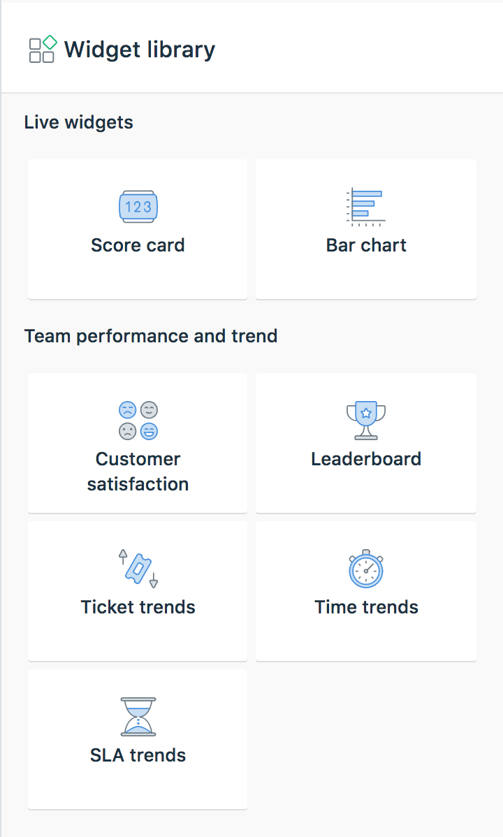 Cards: Display Leaderboard Chart - How-to