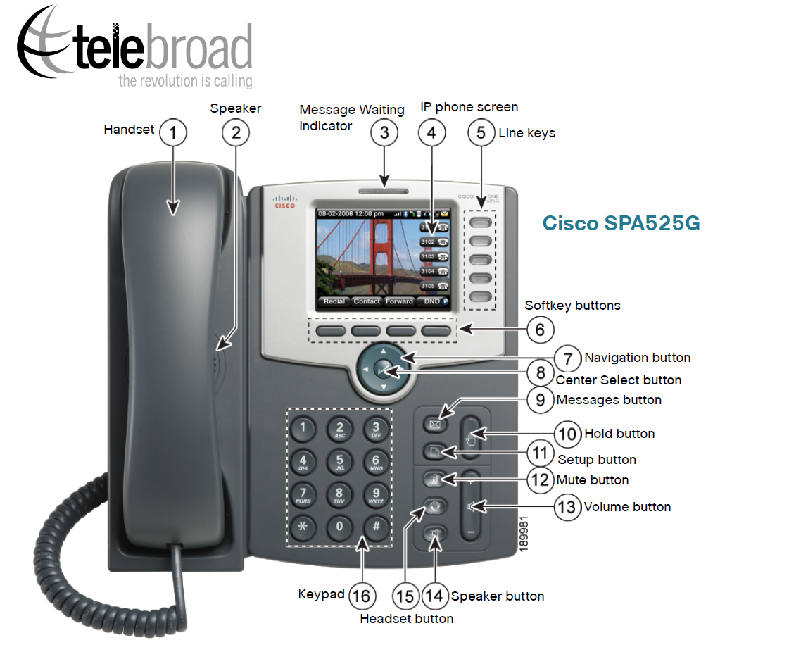 Cisco 525g Keys Layout And Guide Teleboard Support Center