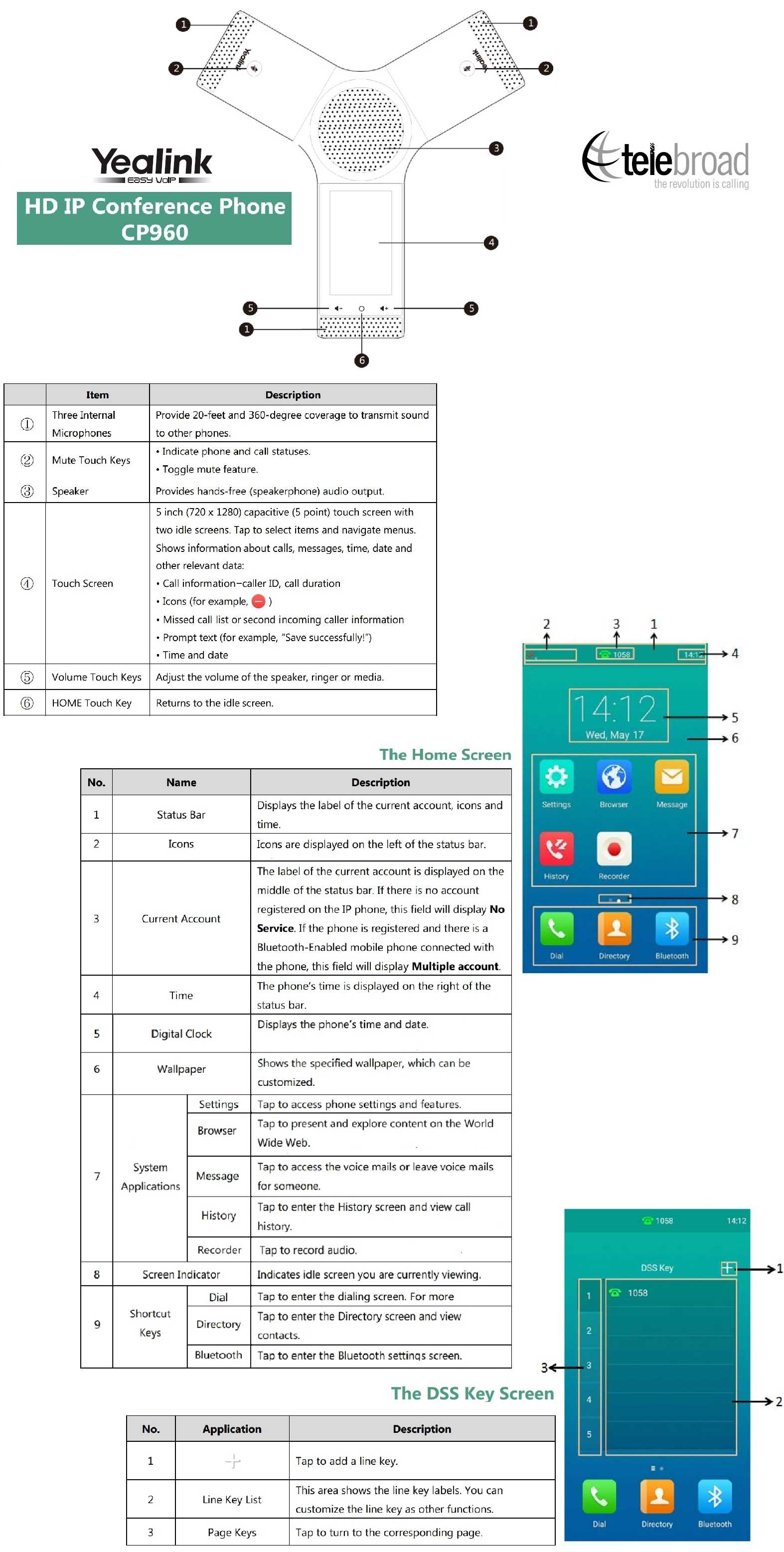 Yealink CP960 Touch Screen Functions and Keys Layout Teleboard