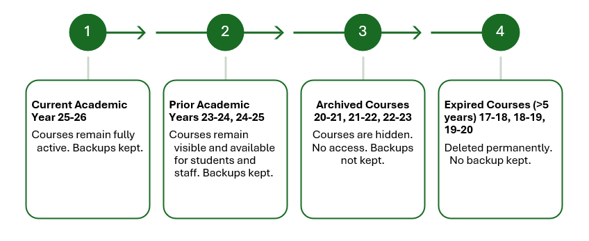 Actions for 2026 timeline