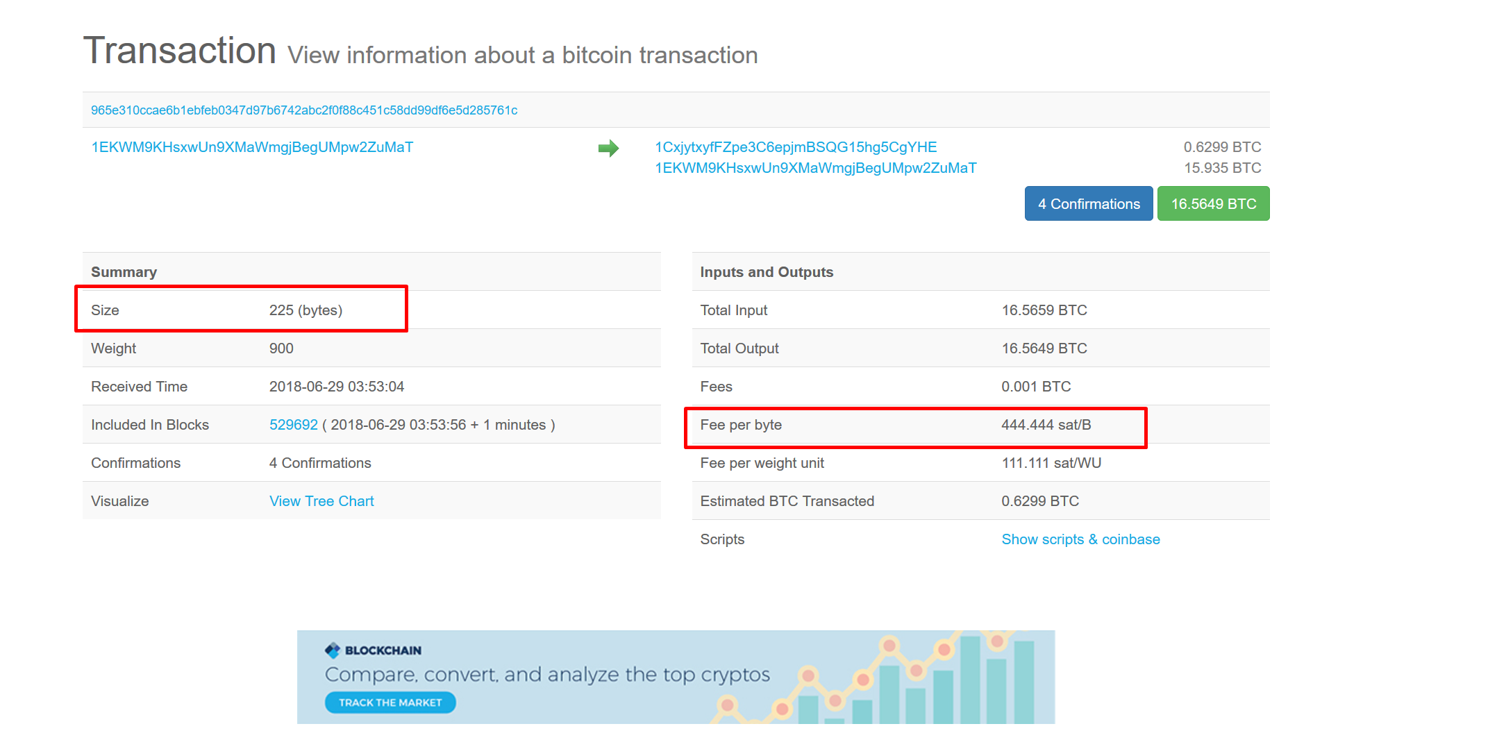 bitcoin confirmation estimator